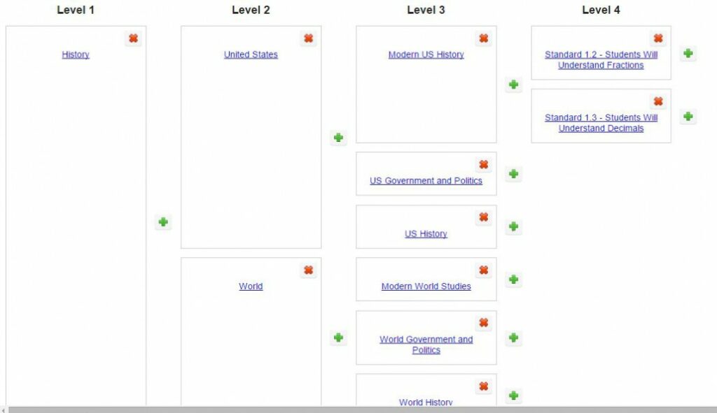 FastTest-history-content-hierarchy-1