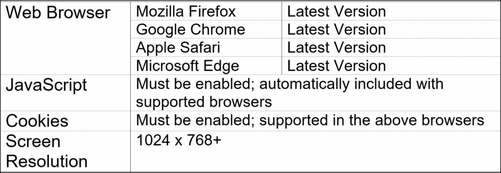 FastTest System Requirements