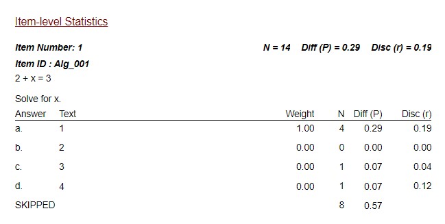 Figure 8.10 Item-level Statistics