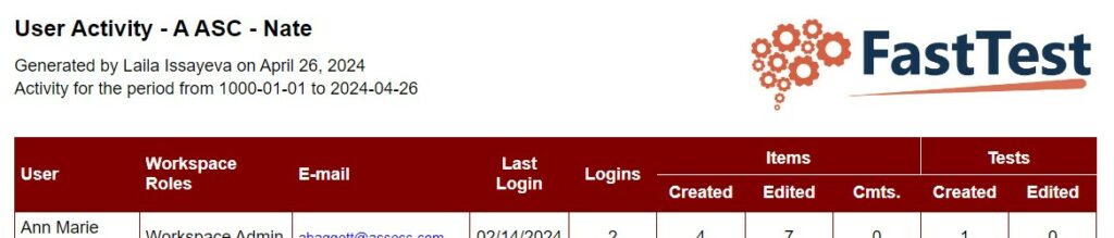 Figure 8.11 User Activity Report Snippet