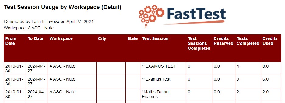 Figure 8.15 Test Session Usage by Workspace Detail