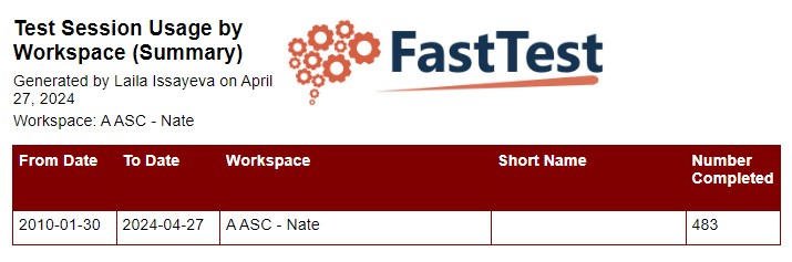 Figure 8.16 Test Session Usage by Workspace Summary